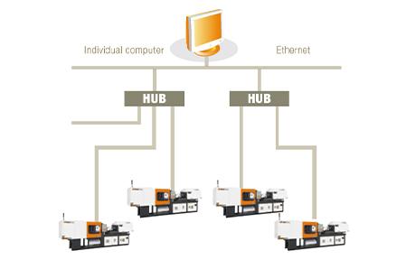 Remote Monitoring System PIS